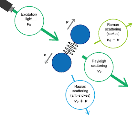 Principles of Raman spectroscopy (1) What is Raman spectroscopy