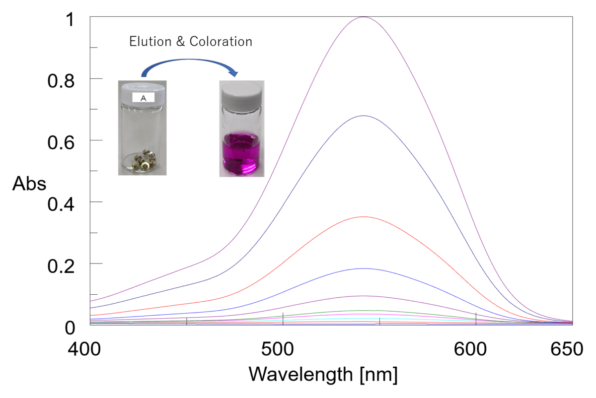 Principles Of UV VIS Spectroscopy 3 Applications JASCO Global principles-of-uv-vis-spectroscopy-3-applications-jasco-global