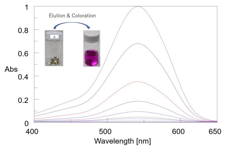 Principles of UV/VIS spectroscopy (3) Applications JASCO Global
