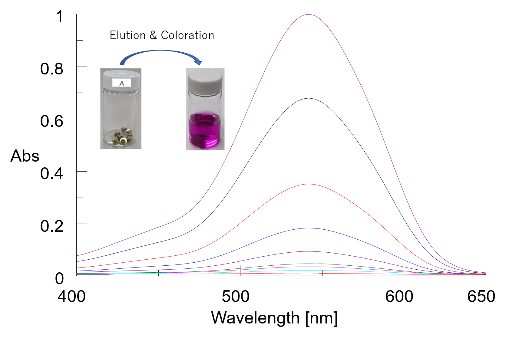 literature review on uv spectroscopy