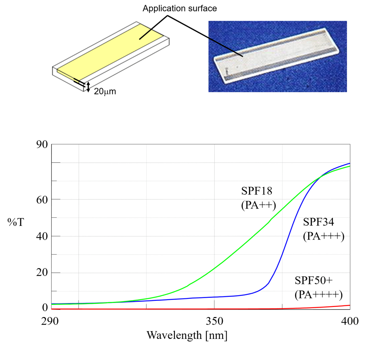 Principles of UV/VIS spectroscopy (3) Applications JASCO Global