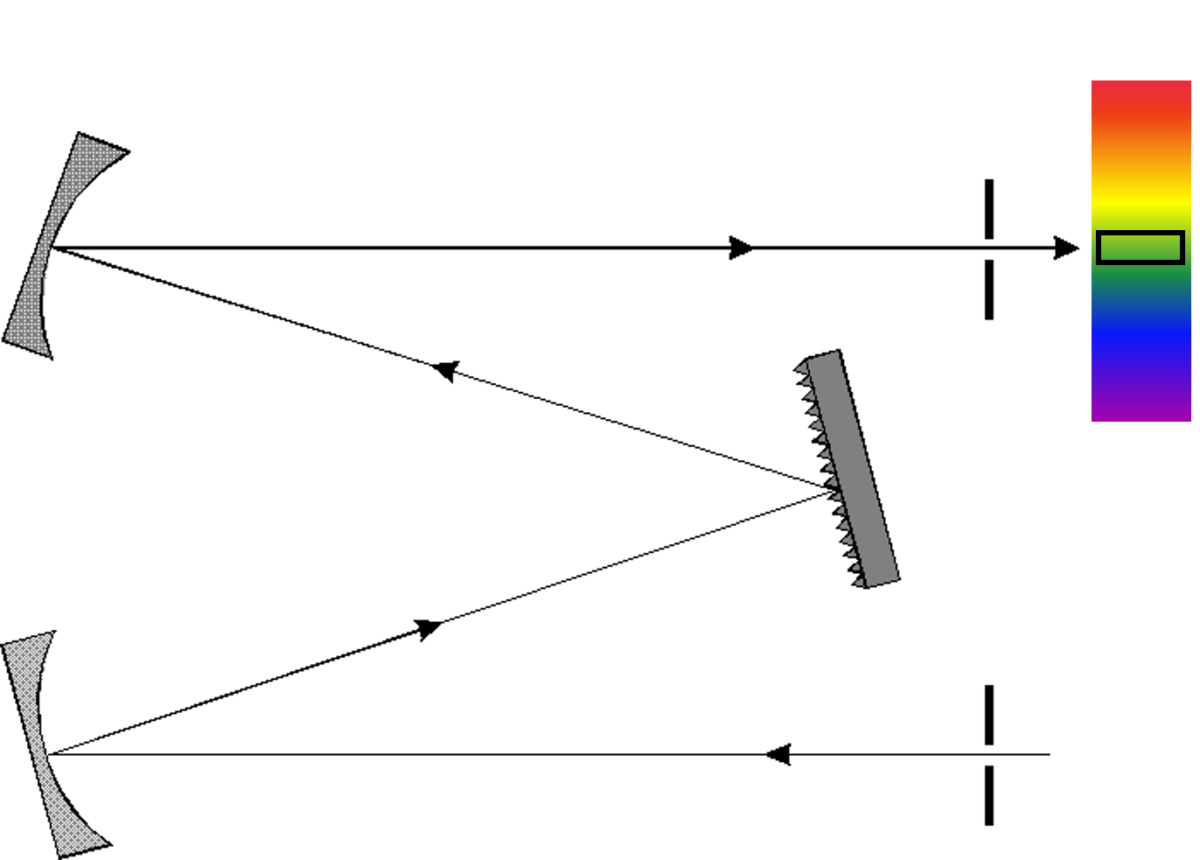 Principles of UV/vis spectroscopy (4) Spectrophotometer configuration