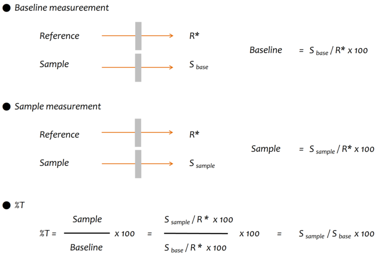 Principles of UV/vis spectroscopy (6) Baseline and blank JASCO Global