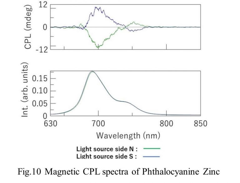 Features and Applications of CPL300 Circularly Polarized Luminescence