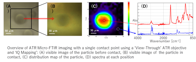 Development of ATR Objectives for Wide-Area Micro-FTIR Imaging and a ...