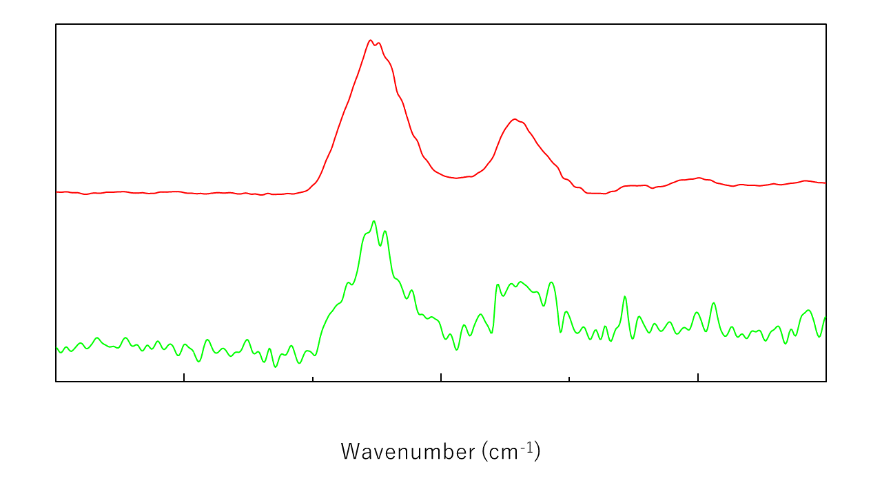 High-sensitivity ATR Unit for FTIR Spectroscopy | JASCO Global