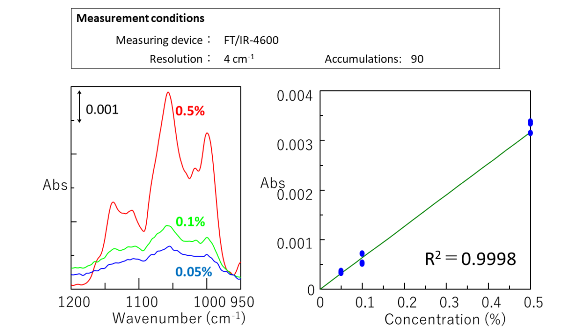 Highsensitivity ATR Unit for FTIR Spectroscopy JASCO Global