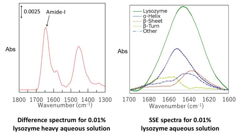 High-sensitivity ATR Unit for FTIR Spectroscopy | JASCO Global