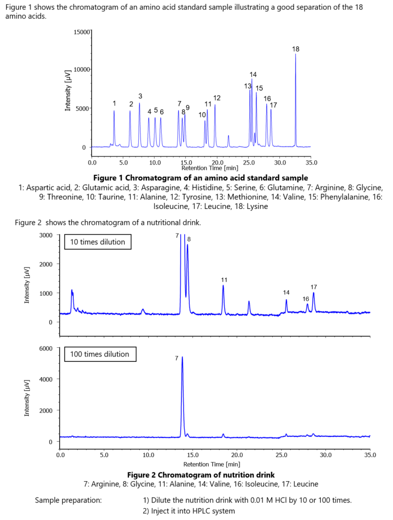 Analysis of Amino Acids by PreColumn Derivatization with OPAUV