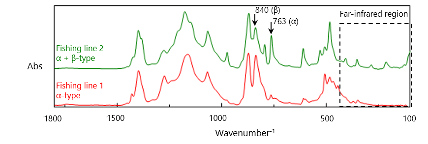 Evaluation of polymer crystallinity by broadband measurement and IR imaging