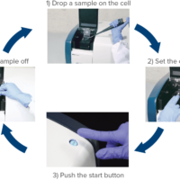 Quantitative analysis of λDNA using one drop accessory