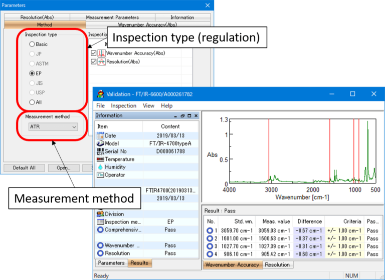 FTIR instrument verification protocols in European Pharmacopoeia (EP) 9
