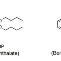 Simplified method  for the evaluation phthalates