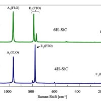 Evaluation of semiconductor materials by Raman spectroscopy  - Crystal polymorphism and carrier density of Silicon power semiconductor device -