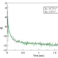 Refolding of Cytochrome C Using Stopped-Flow