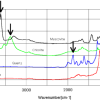 Analysis of 2-dimensional FTIR mapping of the regional metamorphic rock