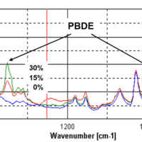 Simple Analysis of Brominated Flame Retardants with Far-Infrared Spectrometers (RoHS Directive)