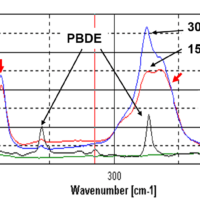 Simple Method for Quantitative Analysis of Brominated Flame Retardants with Far-Infrared Spectrometers (RoHS Directive)