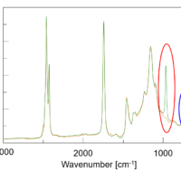 Quantitative Analysis of Trans-Fats in Food Products using an FT/IR-ATR Method