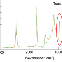 Rapid FTIR Quantitative Analysis of Trans-Fatty Acid at Extremely Low Concentrations using a Liquid Cell