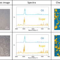 Evaluation of component distribution state on white chocolate surface by microscopic Raman spectroscopy