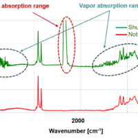 Noise reduction capability of FTIR full vacuum / purge system using of sample shuttle