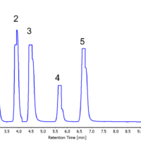 Excitation and Emission Wavelength Optimization of PAHs using Spectral Auto Scanning with the FP-4020 Fluorescence Detector