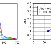 Evaluation of Anti-Reflection Films using Absolute Reflectance Measurement