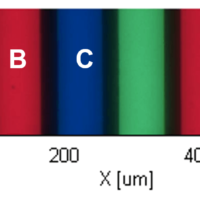 Multiple components analysis by PCA mapping