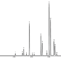 Analysis of Diesel Exhaust Particulate Matter using UHPLC (Fluorescence detection)