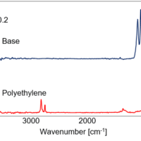 Validity of DLATGS detector for infrared microscope