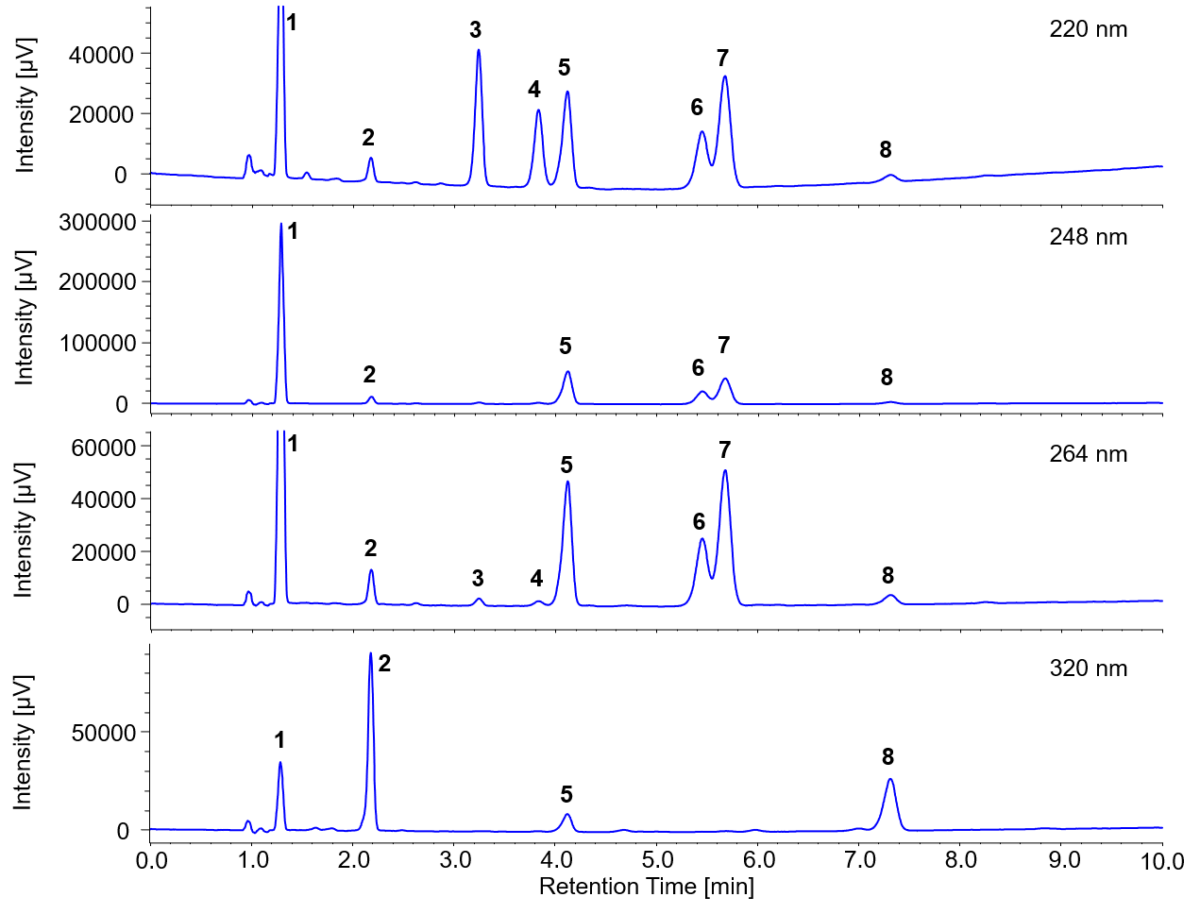 Analysis of Fatsoluble Vitamins by Supercritical Fluid Chromatography