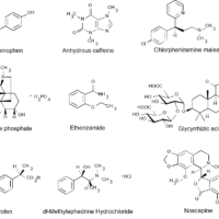 Chromatography analysis of OTC drugs