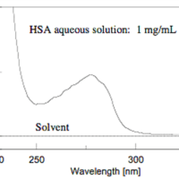 Protein Quantitation using a UV-Visible Spectrophotometer - Lowry Method -