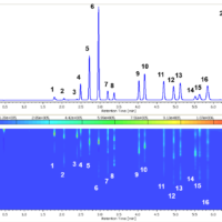 Analysis of Diesel Exhaust Particulate Matter using UHPLC (PDA detection)