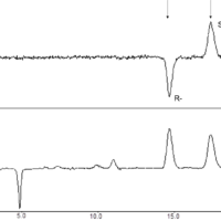 Analysis of RS-Ibuprofen with circular dichroism (CD) detector