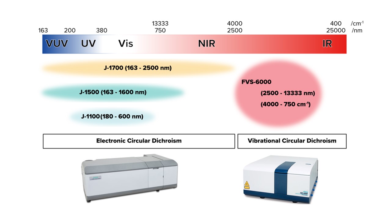 Studies of MCD spectra from UV to NIR region by using Near Infrared CD