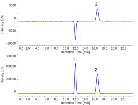 warfarin spectral scanning dichroism jasco