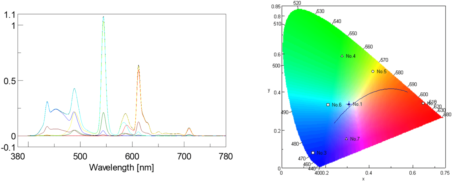 Luminous Color Measurement by UVVisible Spectroscopy JASCO Global