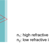 Absolute Reflectance Measurement of a Highly Reflective Material by UV-Visible Spectroscopy