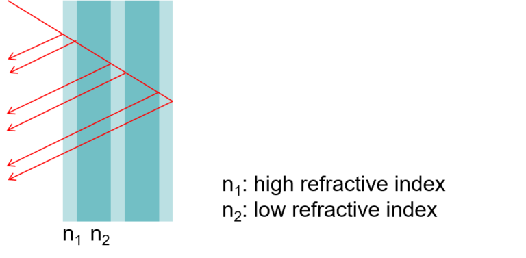 Absolute Reflectance Measurement of a Highly Reflective Material by UV ...