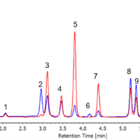 Analysis of Polycyclic Aromatic Hydrocarbons by Simultaneous Dual Wavelength Detection