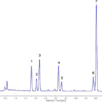 High Speed Separation of Catechins by UHPLC (UV detection)