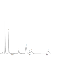 High Speed Separation of Components in Cold Medicine using UHPLC