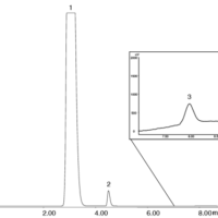 HPLC of Fatty Acid Methyl Ester (FAME) and Triglyceride in Biodiesel and Diesel
