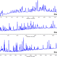 High Resolution Analysis of Tryptic Digests of Bovine Serum Albumin using UHPLC with Photodiode Array Detection