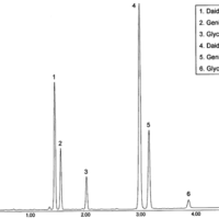 High Speed Separation of Isoflavones in Soybean Milk Using UHPLC