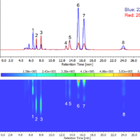 Analysis of Fat-soluble Vitamins by Photodiode Array Detection