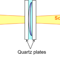 Horizontal Integrating Sphere for Contact Lens Measurement