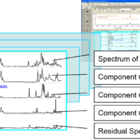 Foreign material analysis by [Mixture Analysis]